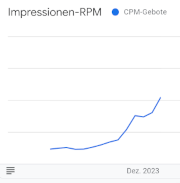 Impressionen-RPM-neu