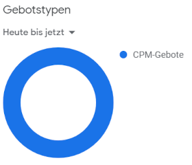 CPM-Gebot